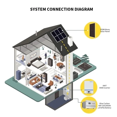 Kif tagħżel il-batterija tal-ħażna tal-enerġija tad-dar?